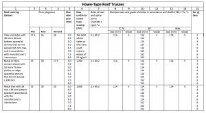 roofs - Howe trusses