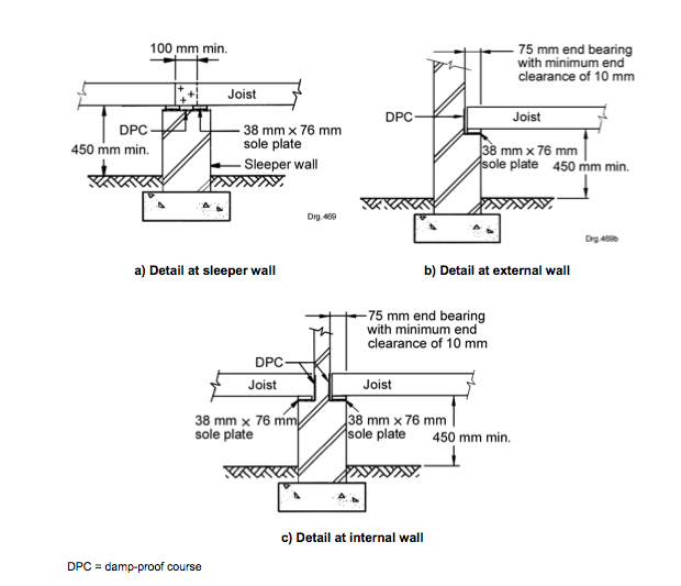 Part J Suspended Timber Floors Sans Building Regulations South Africa