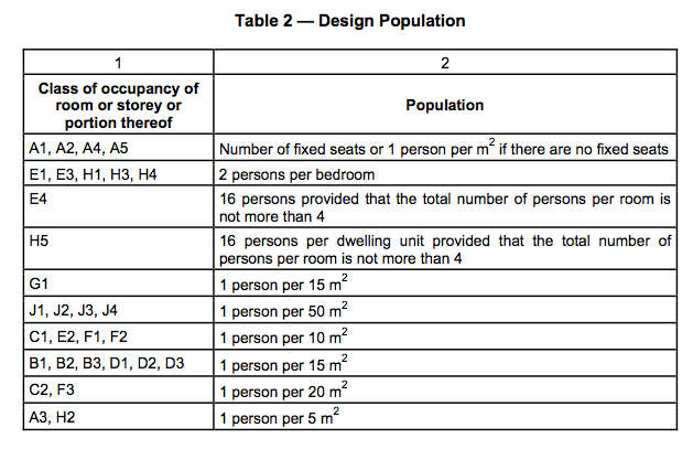 sans 10400 national building regulations