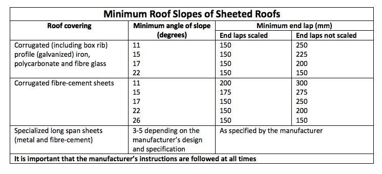 Minimum Fall Flat Roof Uk Flat Roofs Terraces And Balconies RNZZUH Minimum Fall Flat Roof Uk Flat Roofs Terraces And Balconies RNZZUH