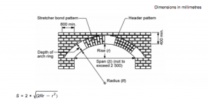 Masonry arches