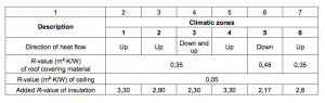 energy usage