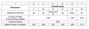 energy usage