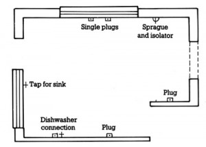 Kitchen Layout stage 1