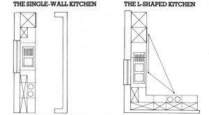 Kitchen- ayout single wall & L shaped