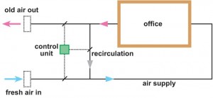 Office fresh air circulation